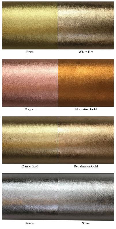 Gilding Chart .
